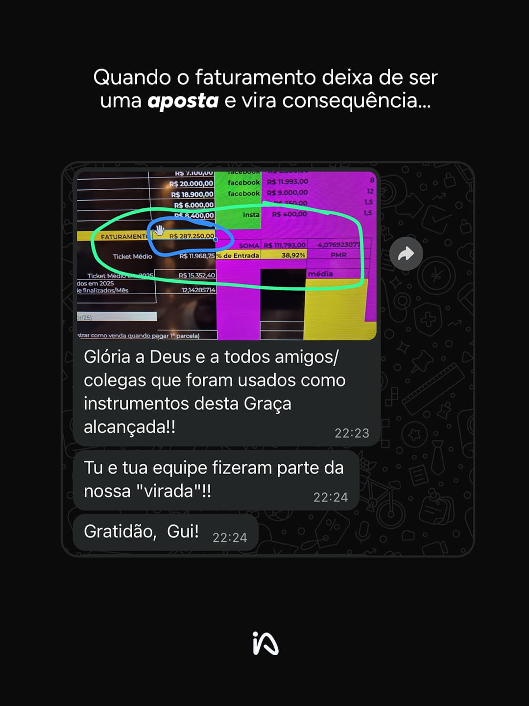 Quando o faturamento deixa de ser uma aposta e vira consequência...